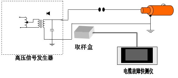 電纜故障測試儀閃絡測試法接線圖
